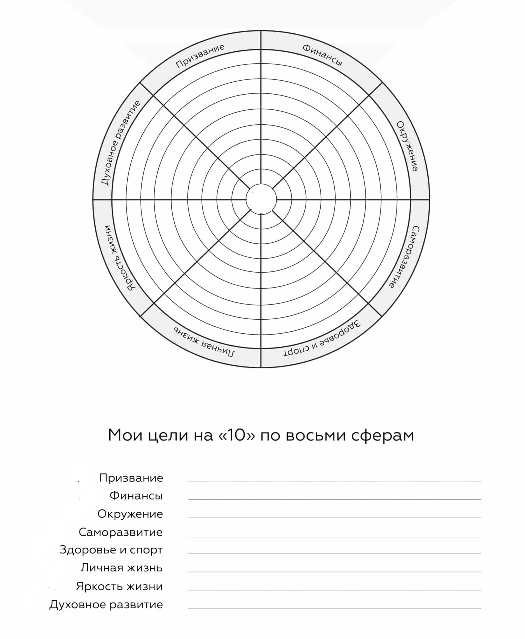 Колесо жизненного баланса картинка